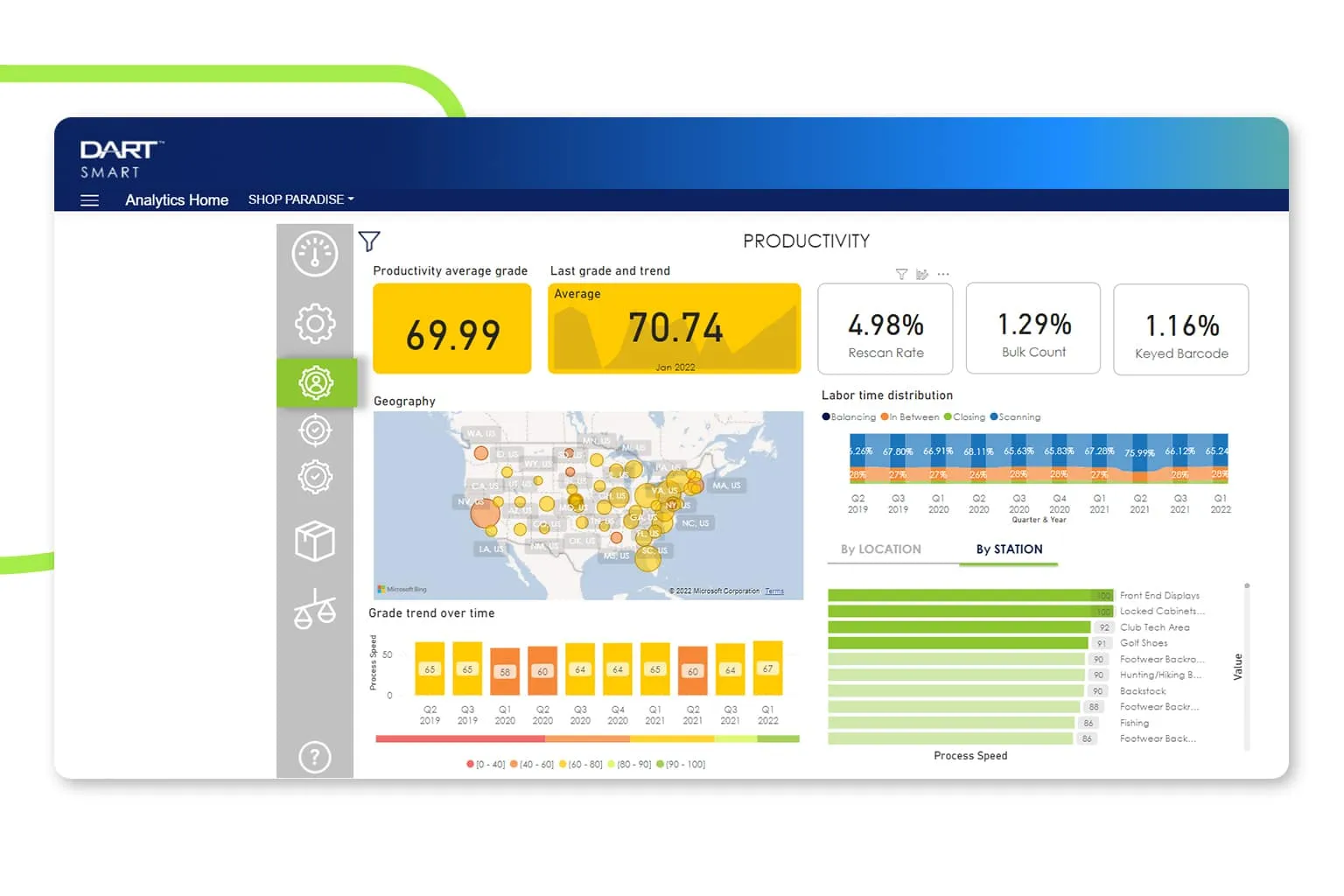 Dart Smart Analytics