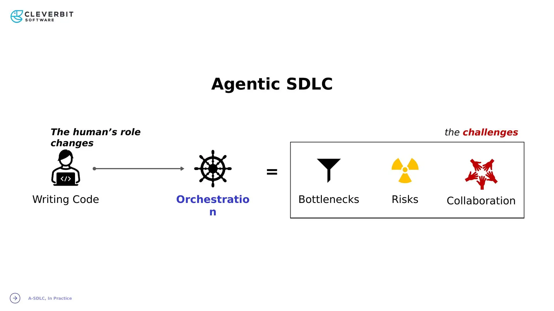 Agentic SDLC