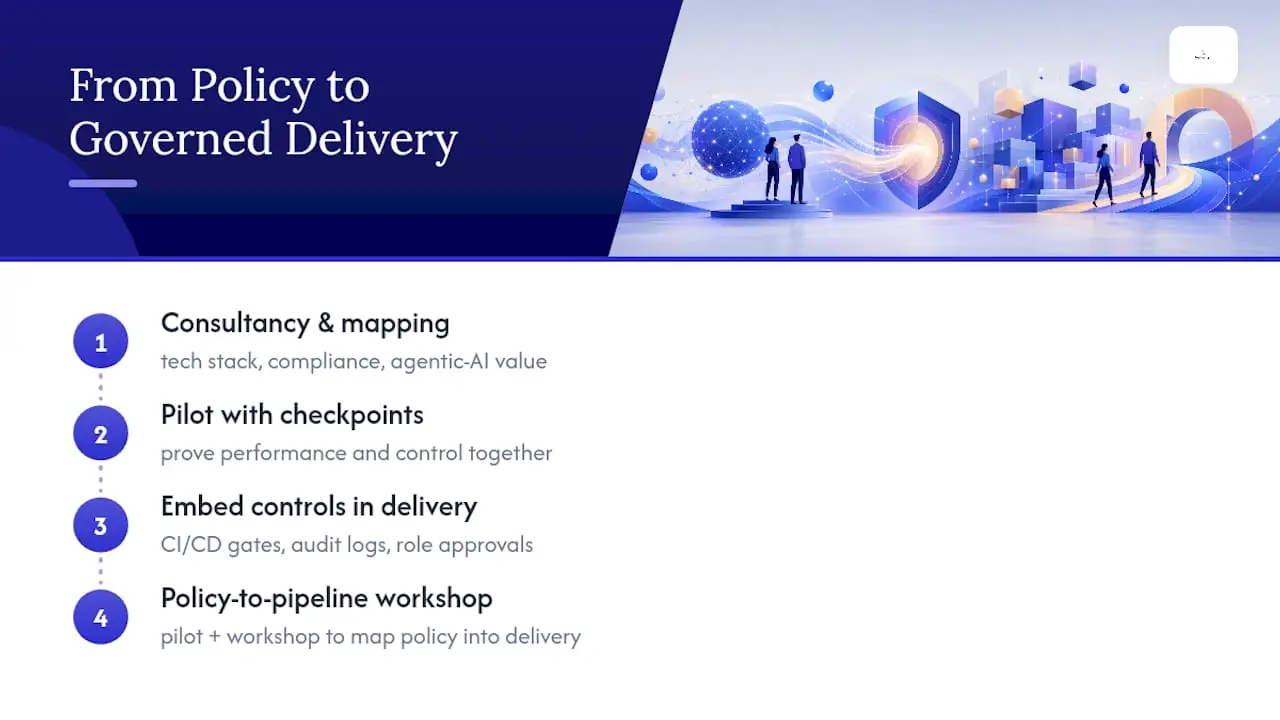 How does Cleverbit turn AI policy into governed delivery? — overview diagram