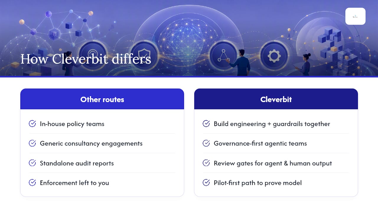 How does Cleverbit help you operationalise this? — overview diagram