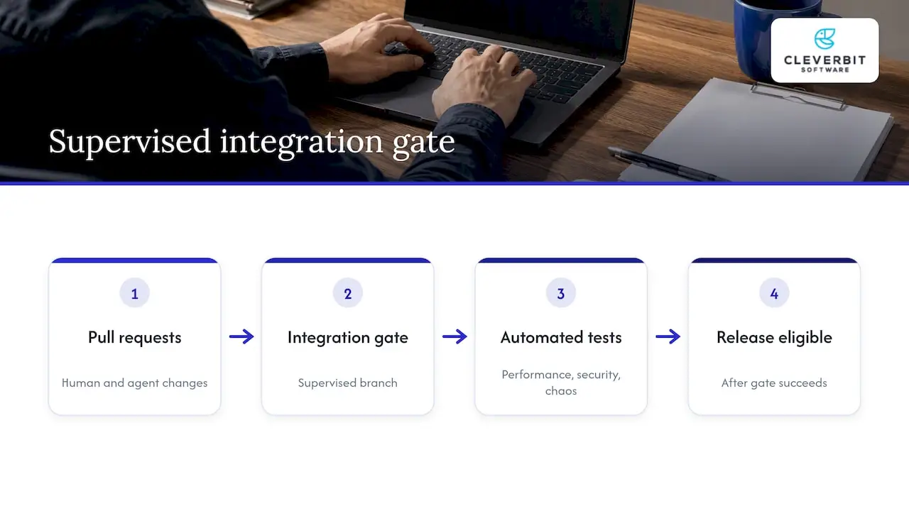 Agent changes pass supervised integration checks