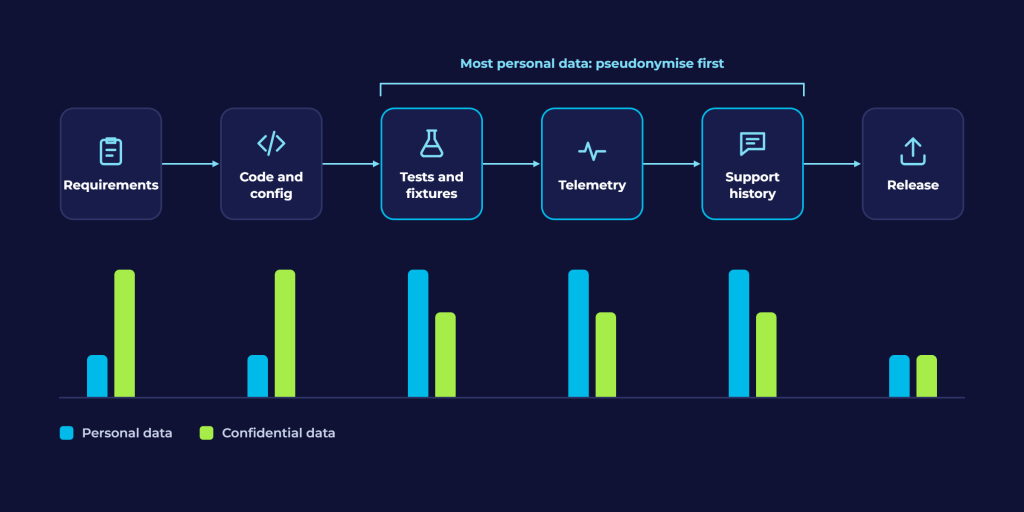 SDLC data map